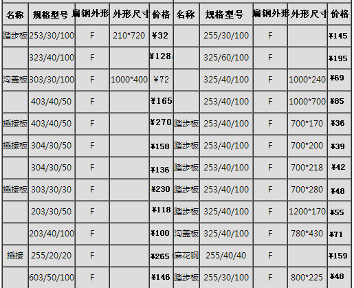 鍍鋅鋼格板常用價格表、規(guī)格表