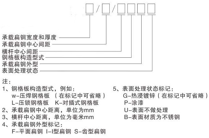 鋼格板型號，參數(shù)及各部件名稱你認(rèn)識嗎？